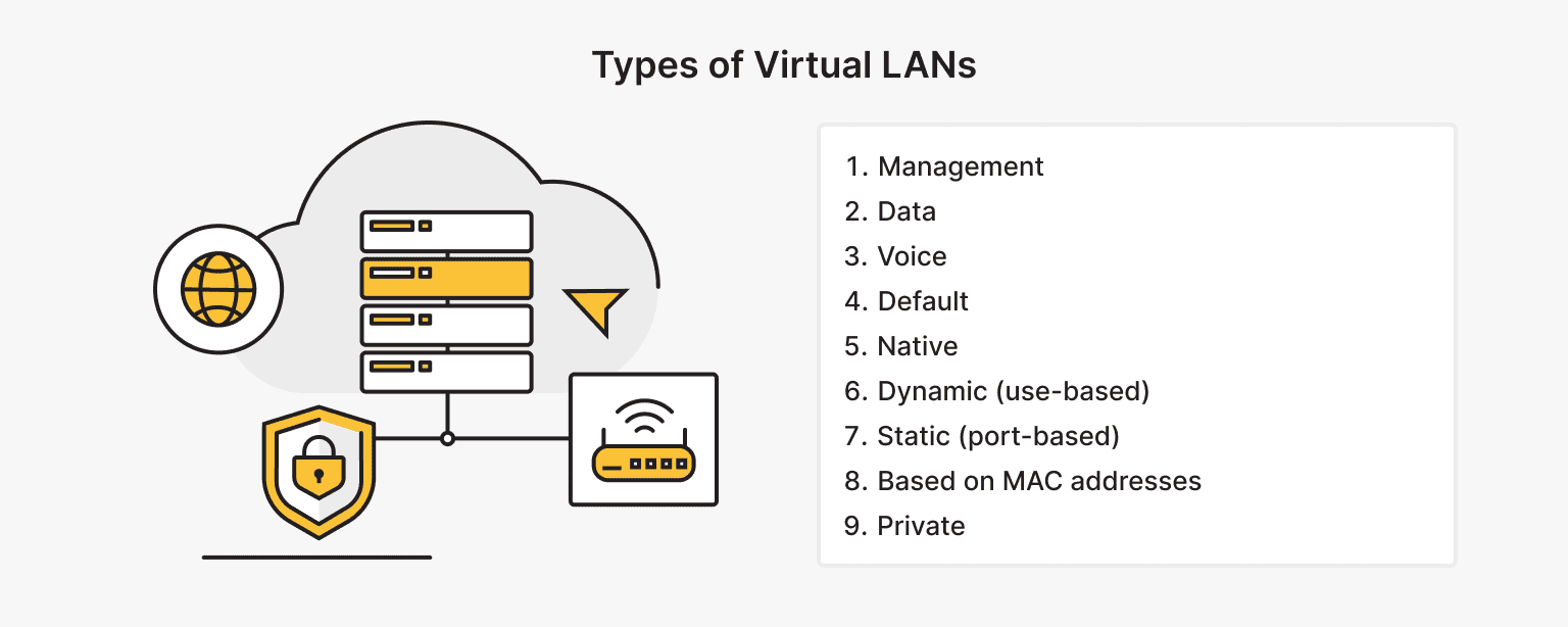 Types of Virtual LANs