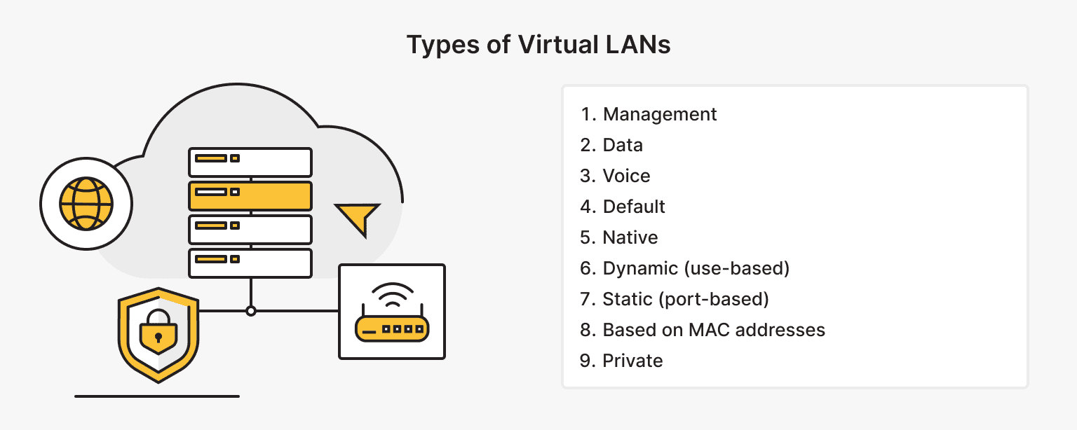 Types of Virtual LANs