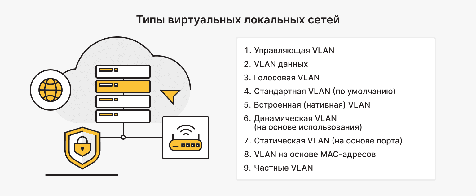 Типы виртуальных локальных сетей