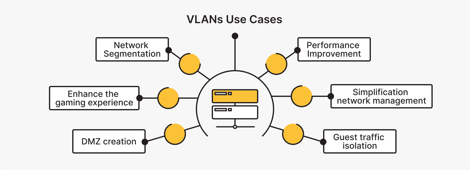 How to Use VLANs?