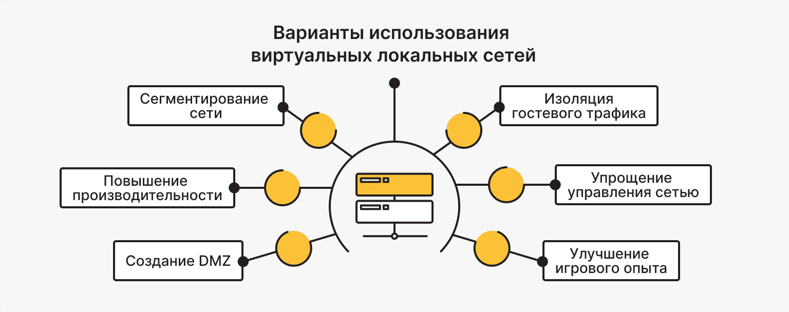 Как использовать VLAN?