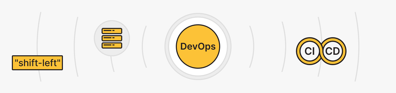 Лучшие практики DevOps для оптимизации разработки программного обеспечения