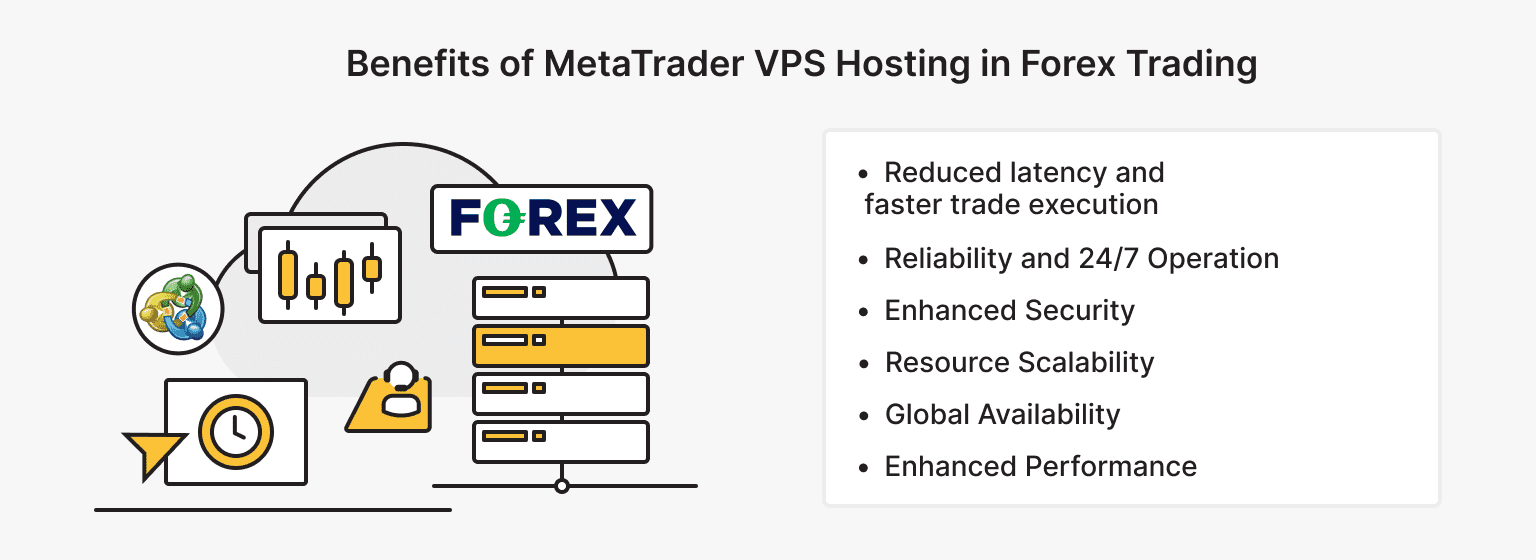 Benefits of MetaTrader VPS Hosting in Forex Trading