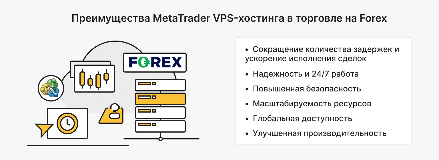 Преимущества MetaTrader VPS-хостинга в торговле на Forex