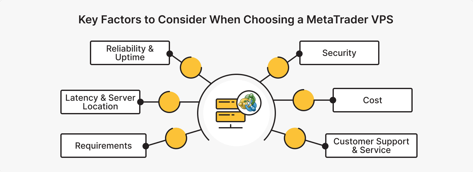 Key Factors to Consider When Choosing a MetaTrader VPS