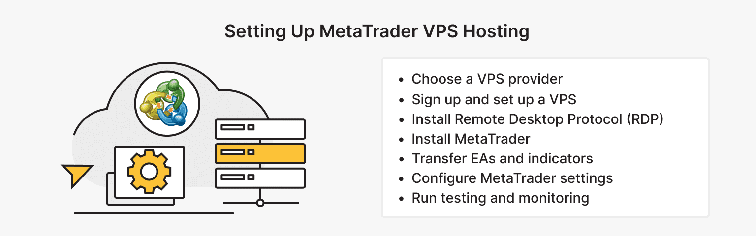 Setting Up MetaTrader VPS Hosting