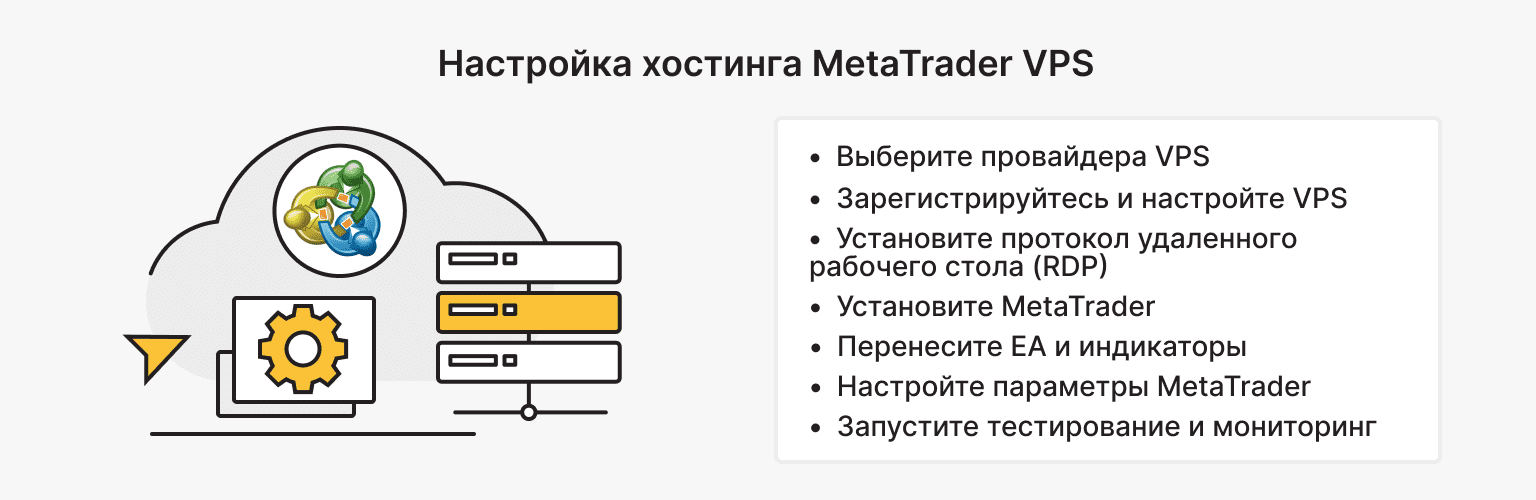 Настройка хостинга MetaTrader VPS