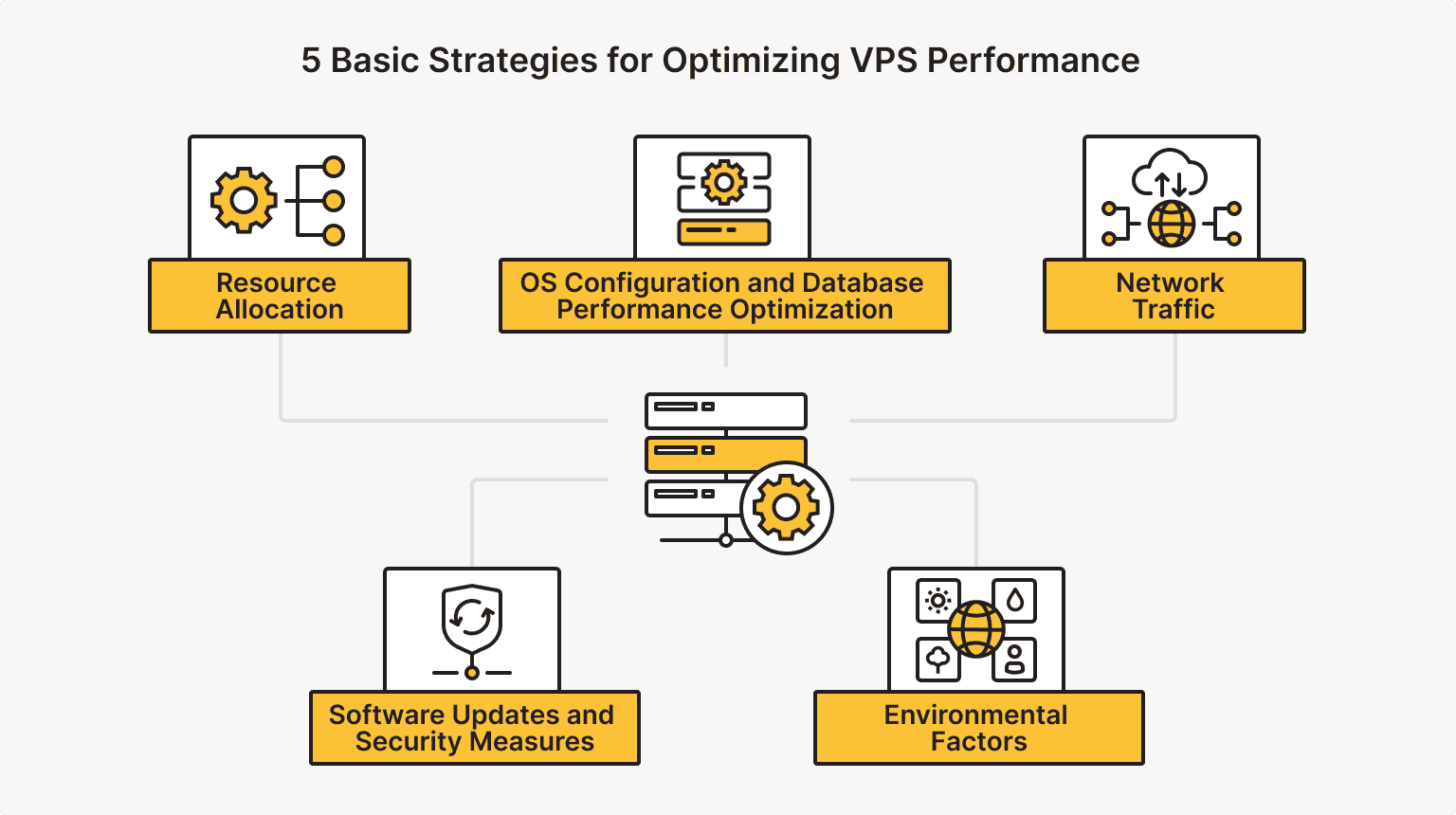 5 Basic Strategies for Optimizing VPS Performance