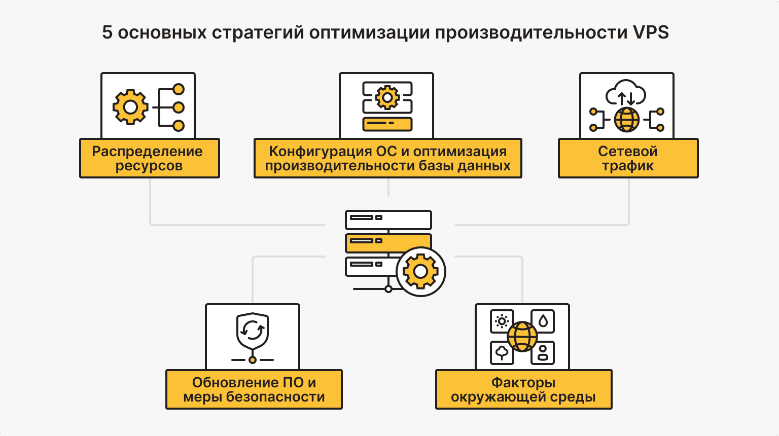 5 основных стратегий оптимизации производительности VPS