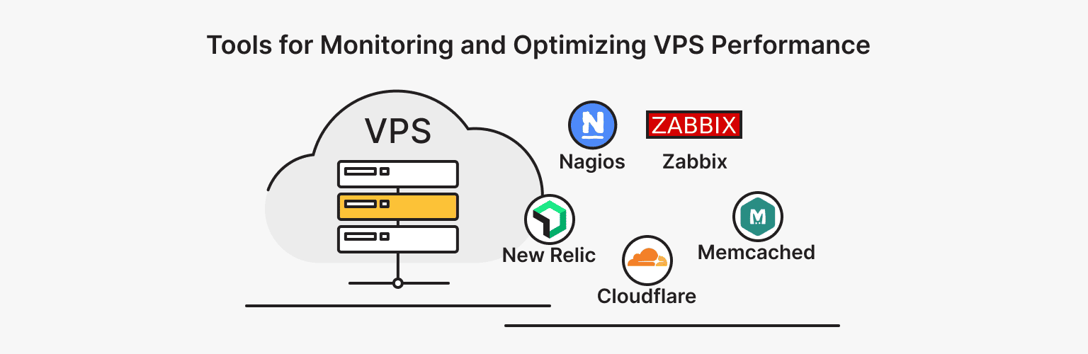 Tools for Monitoring and Optimizing VPS Performance