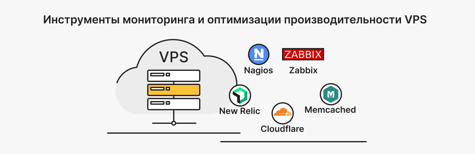 Инструменты мониторинга и оптимизации производительности VPS