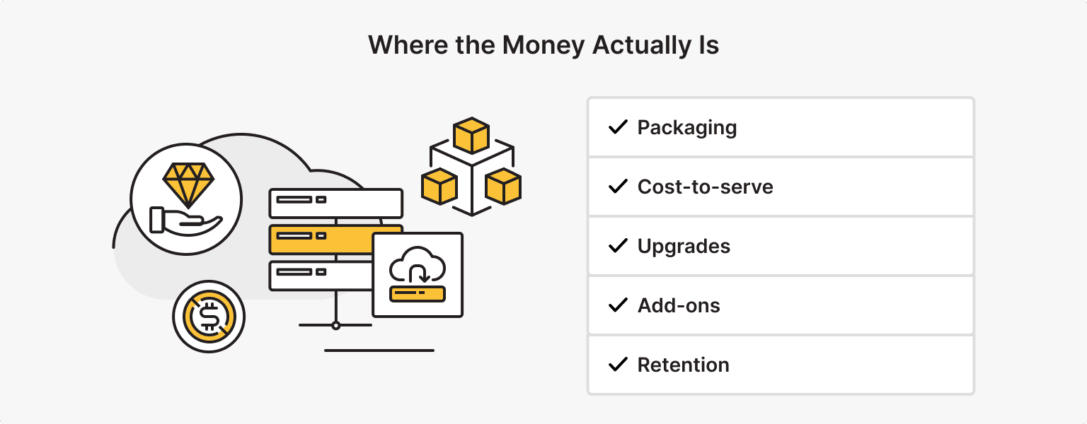 reseller hosting Margin