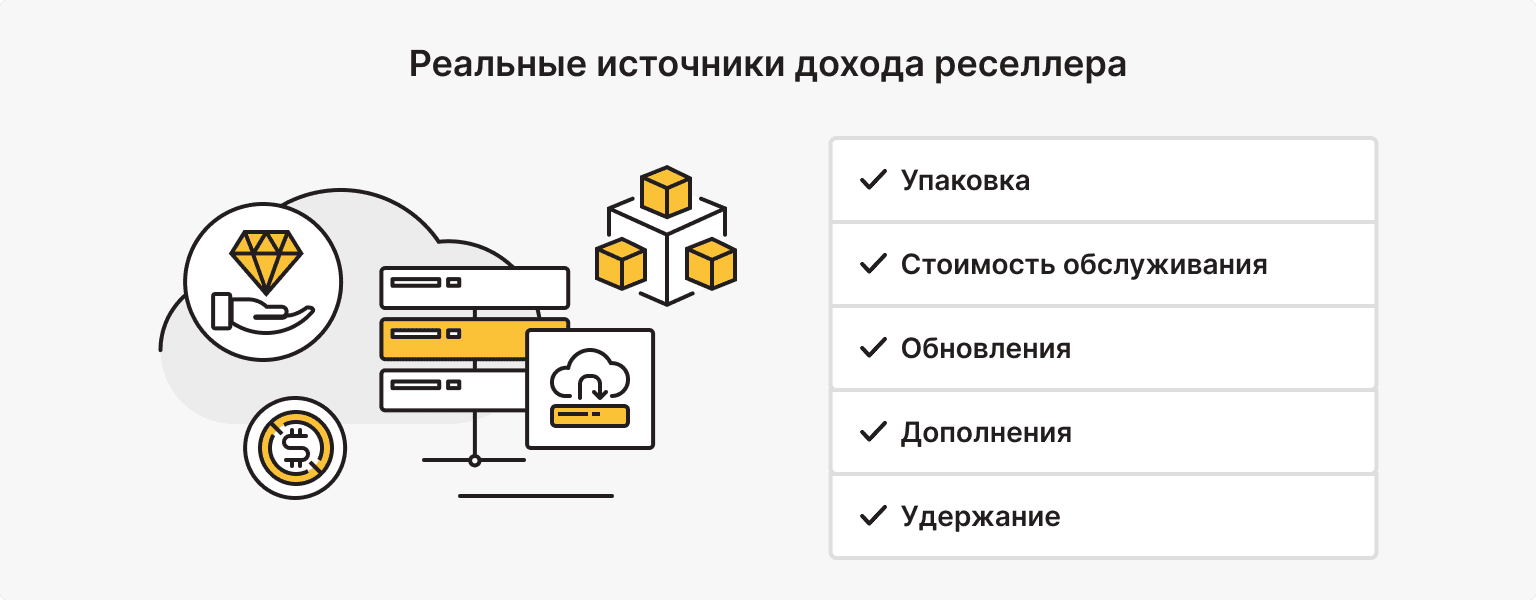 как зарабатывают реселлеры хостинга