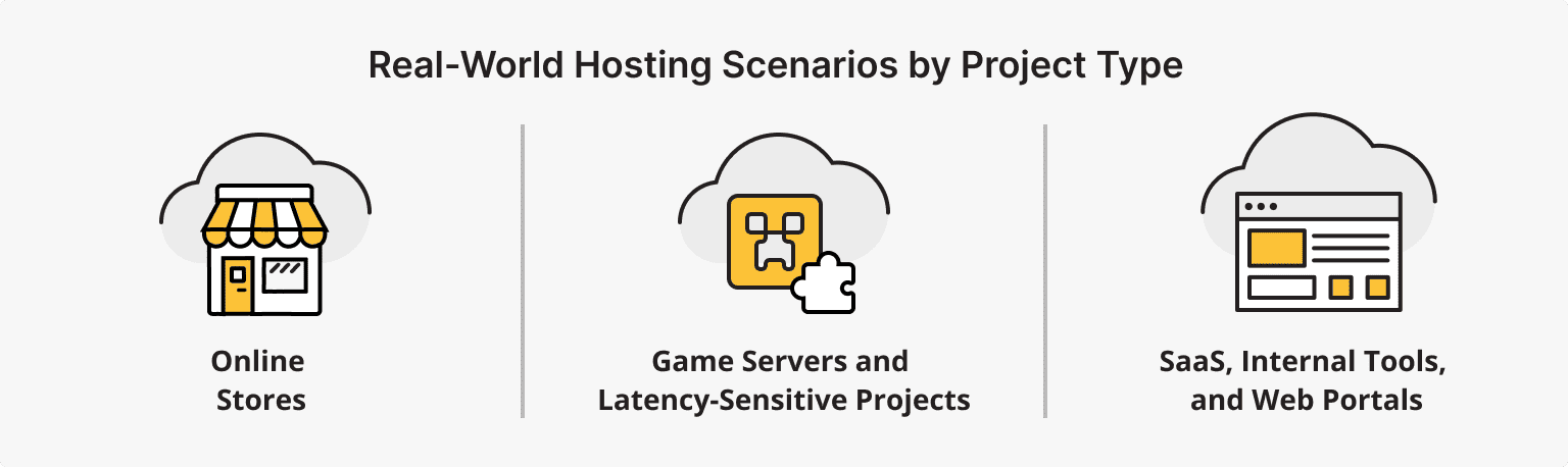 VPS vs. Dedicated server cases