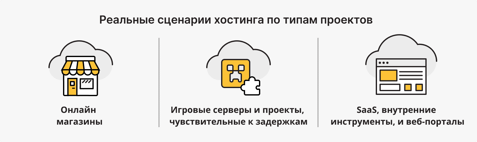 кейсы для VPS и выделенного сервера