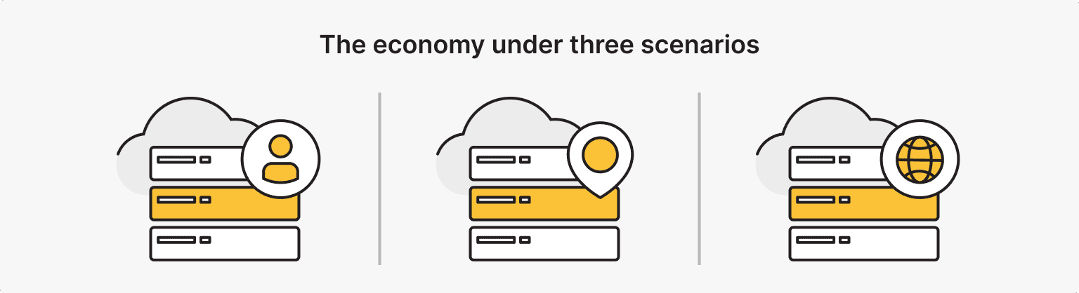 Calculating the Benefits Based on Specific Dedicated IP Use Cases