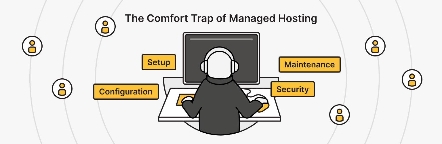 When Convenience Turns into Loss of Control