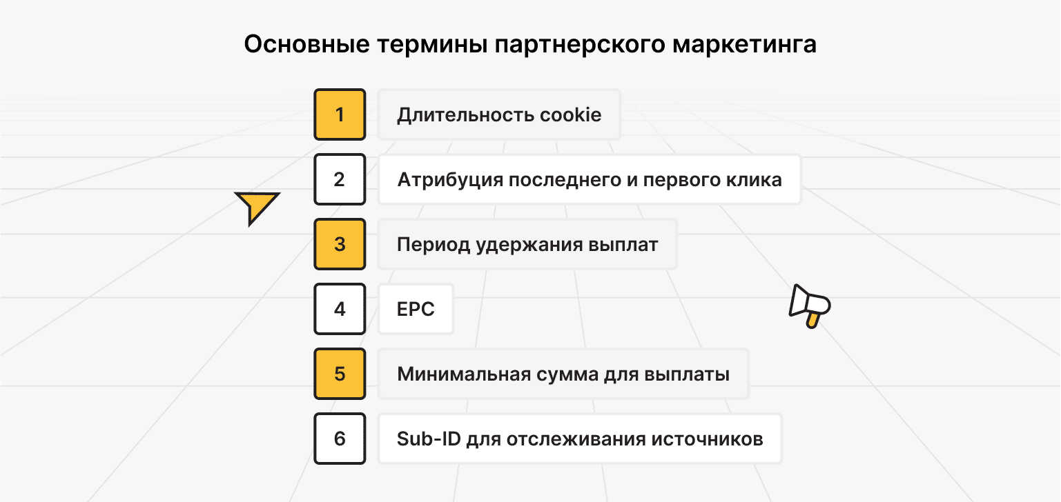 партнерская программа веб-хостинга