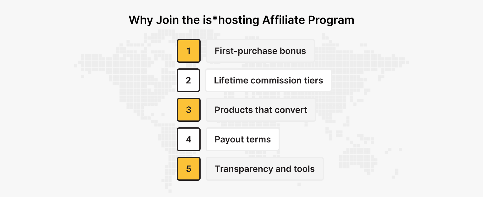 is*hosting’s Affiliate Program