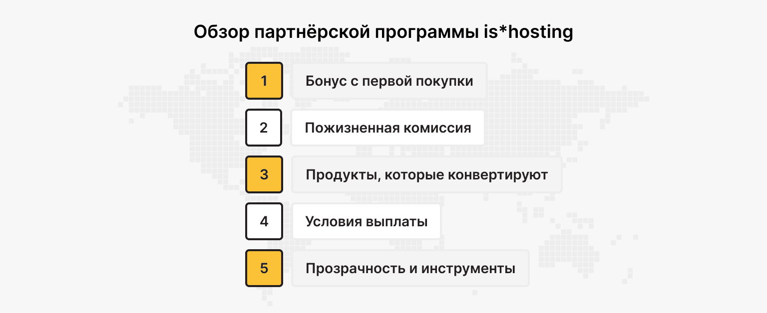 Партнерская программа is*hosting