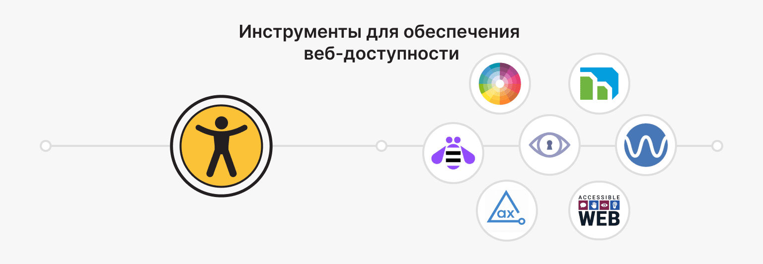 Инструменты для обеспечения веб-доступности