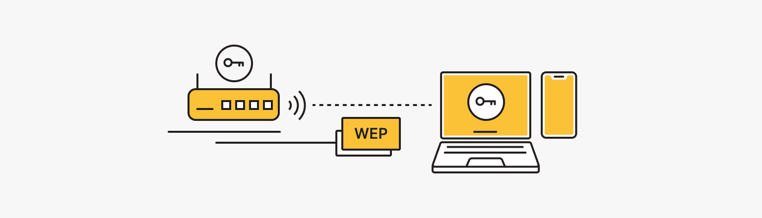 What is WEP (Wired Equivalent Privacy)?
