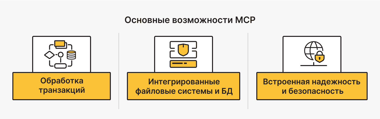 Основные возможности MCP