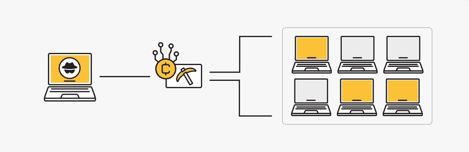 Real-life examples of cryptojacking