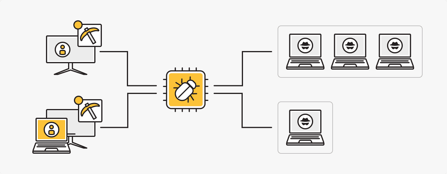 What Is Cryptojacking And How It Works?