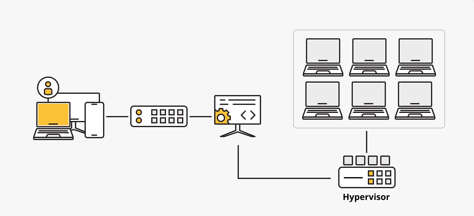 как работает vdi