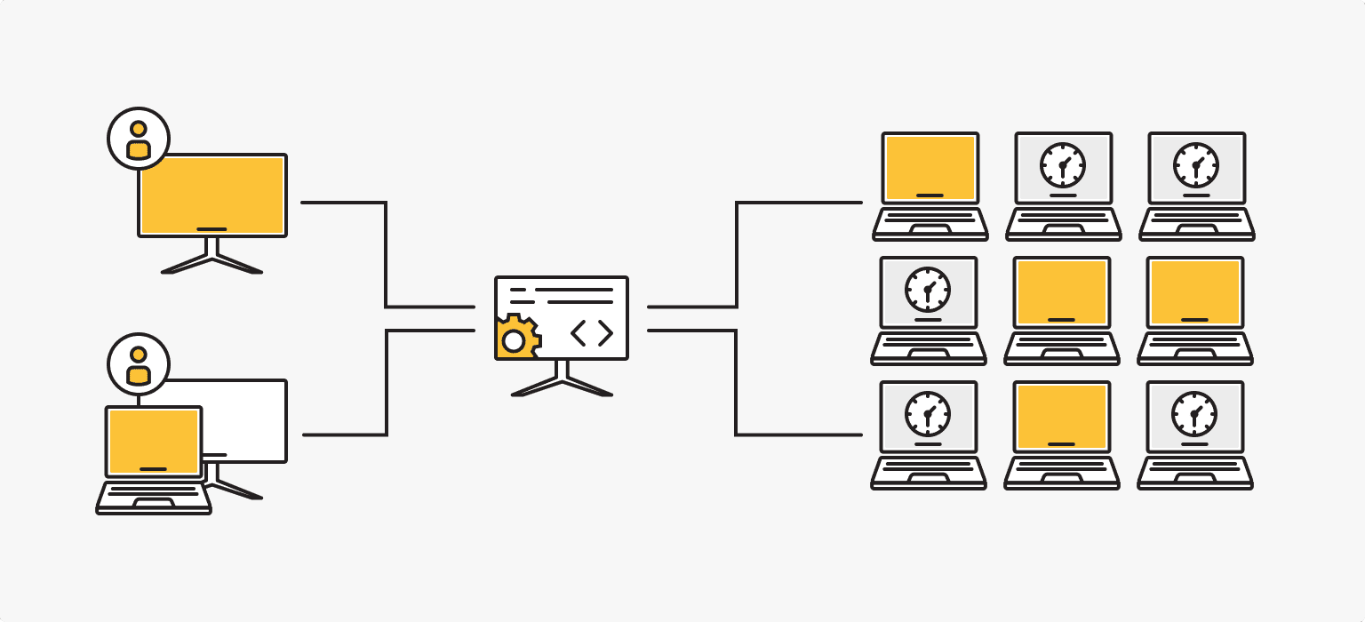 Persistent and non-persistent VDI