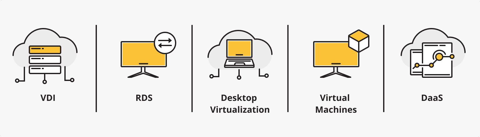 VDI vs RDS vs DaaS