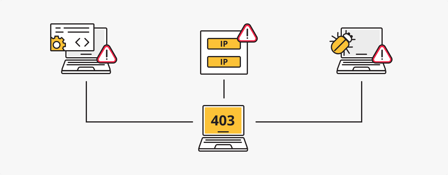 причины ошибки HTTP 403