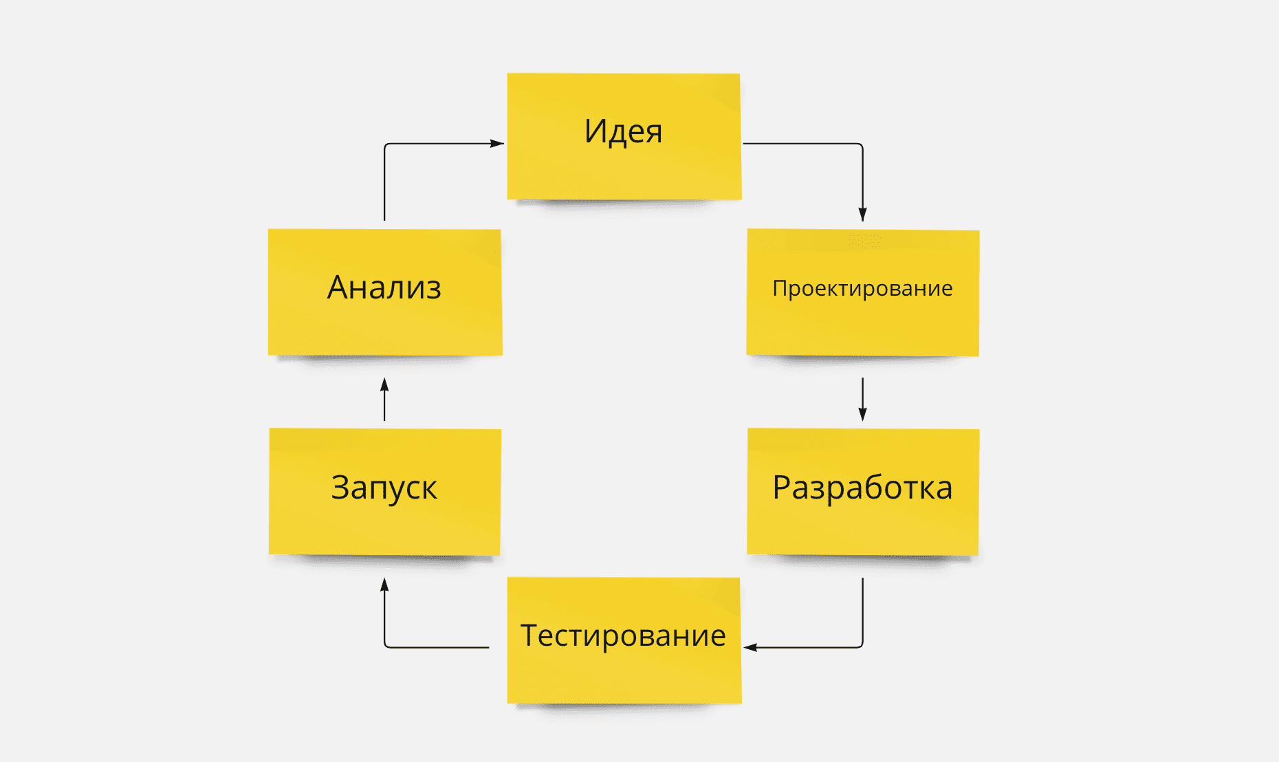 Что такое roadmap проекта и как ее использовать в планировании проектов