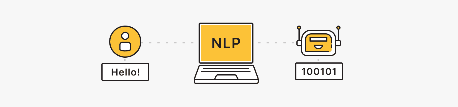 nlpNatural language processing (NLP) for chatbots