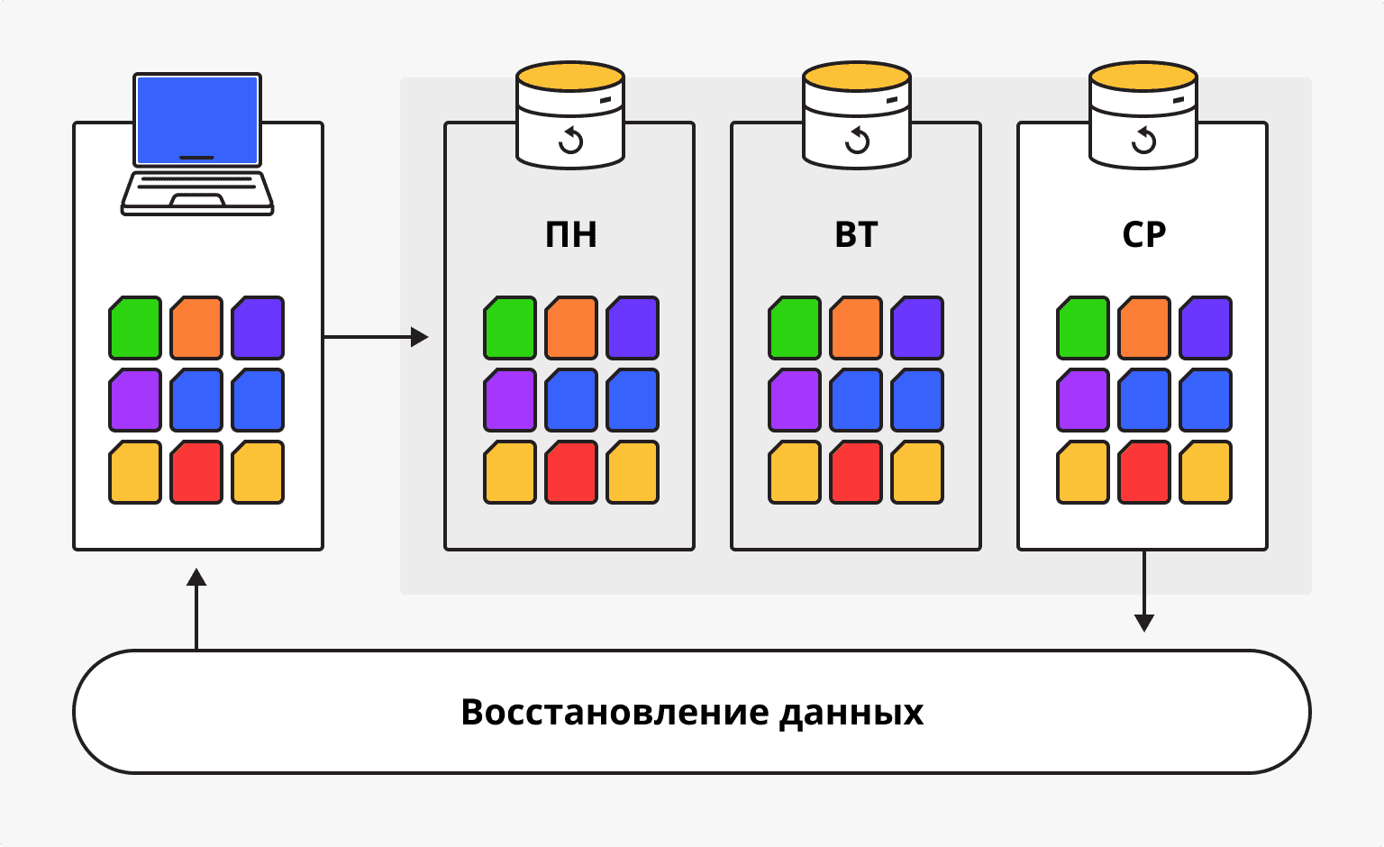 Резервное копирование данных: что это такое и как сделать