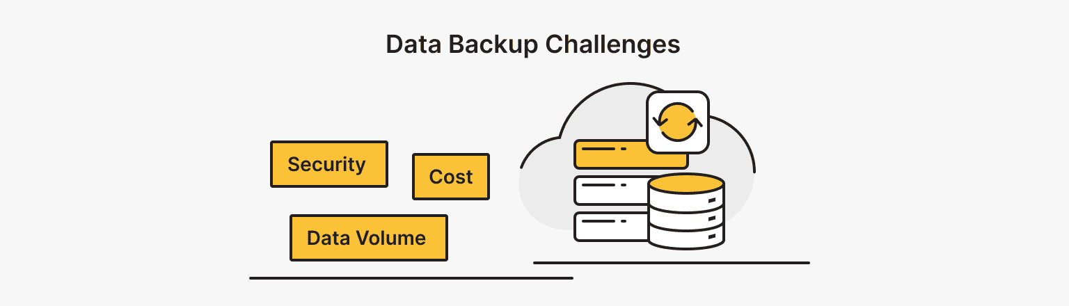 Challenges in Data Backup