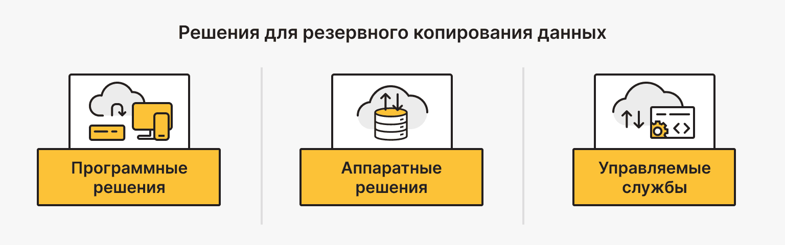 Решения для резервного копирования данных