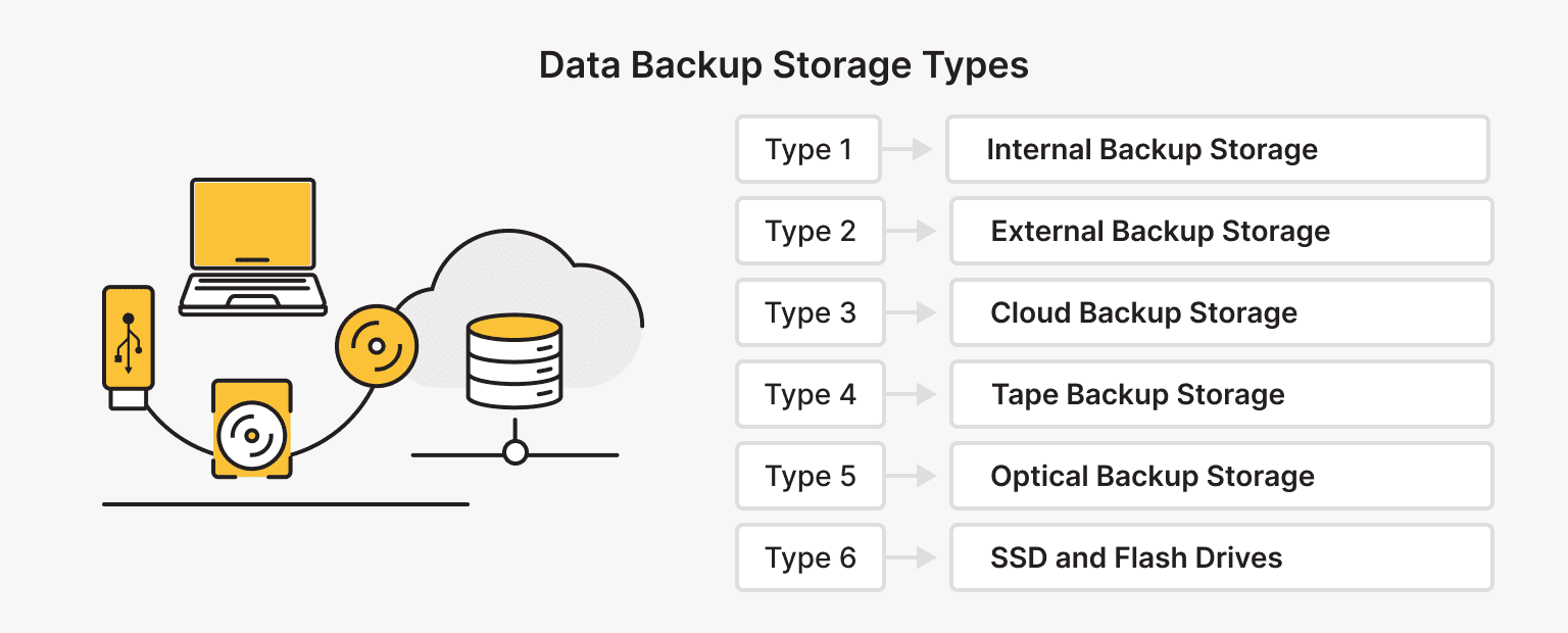 6 Types of Data Backup Storage