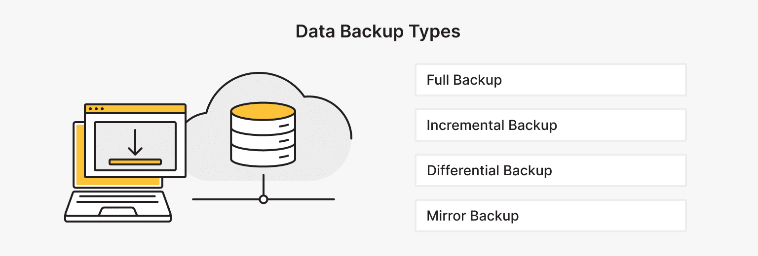 Types of Data Backup