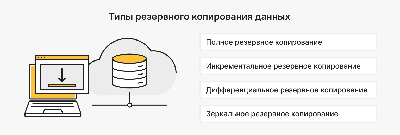 Типы резервного копирования данных