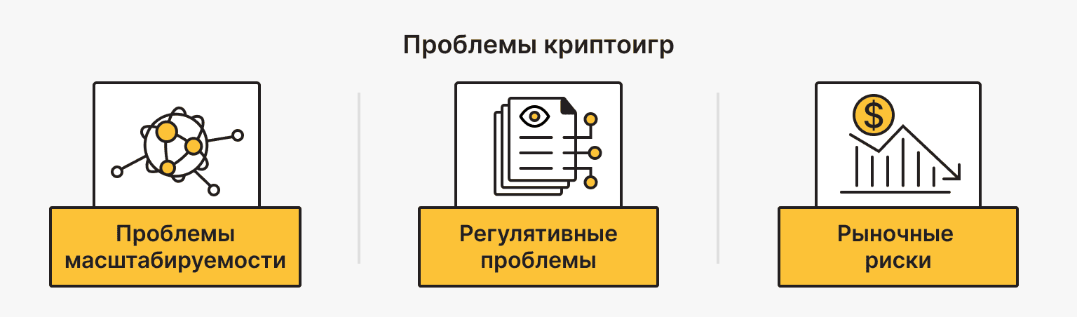 Проблемы криптоигр