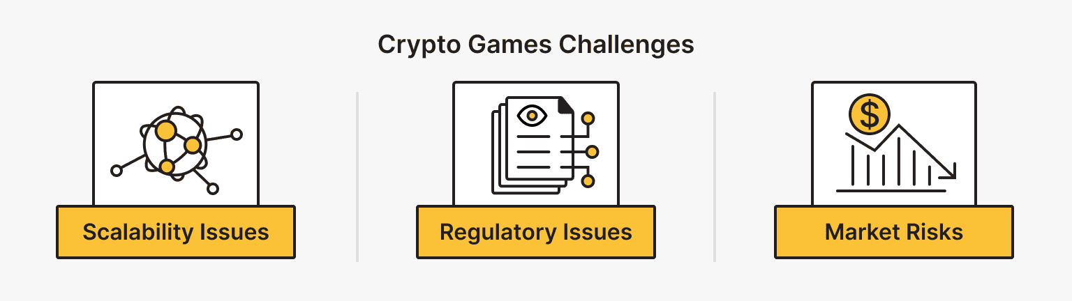 Challenges Faced by Crypto Games