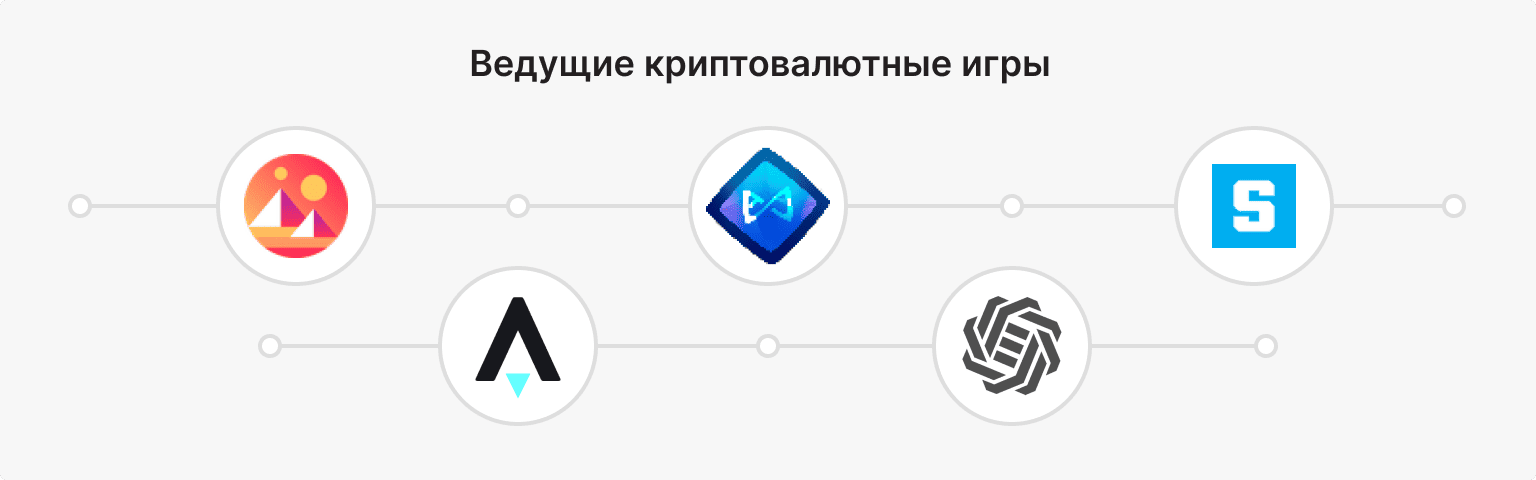 Обзор ведущих криптоигр