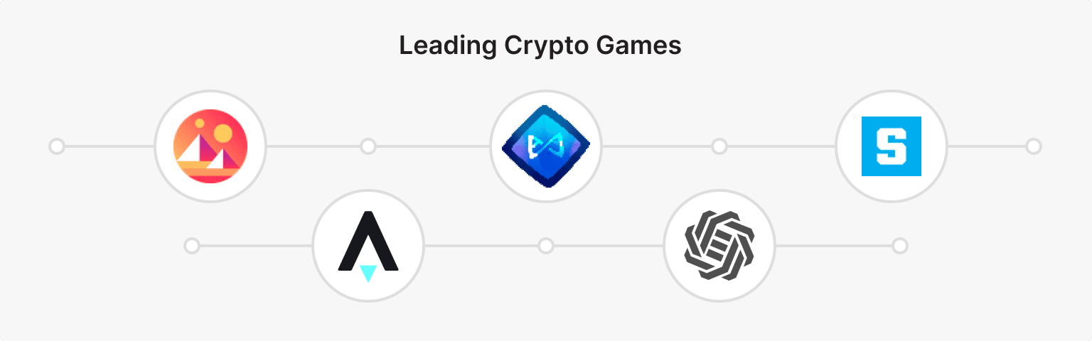 Overview of Leading Crypto Games