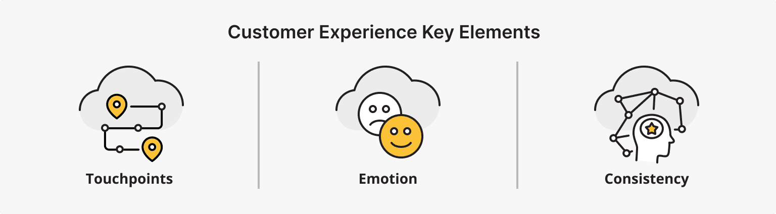 Customer Experience Key Elements