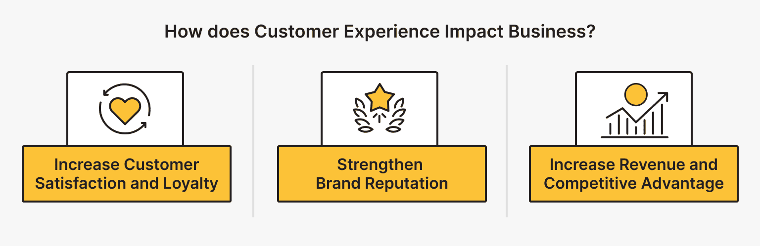 How does Customer Experience Impact Business?