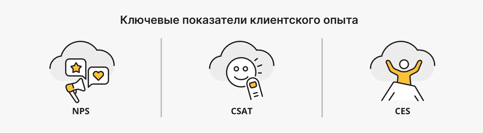 Как измерить клиентский опыт?