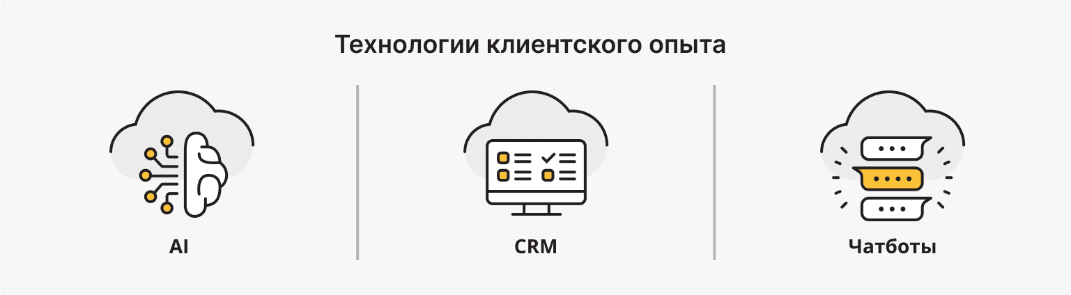 Использование технологий для улучшения клиентского опыта (ИИ, CRM, чат-боты)