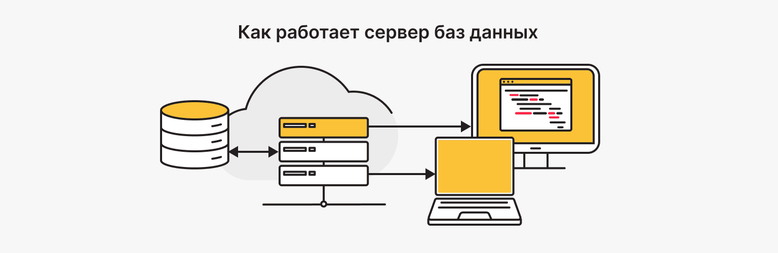 Как работает сервер базы данных